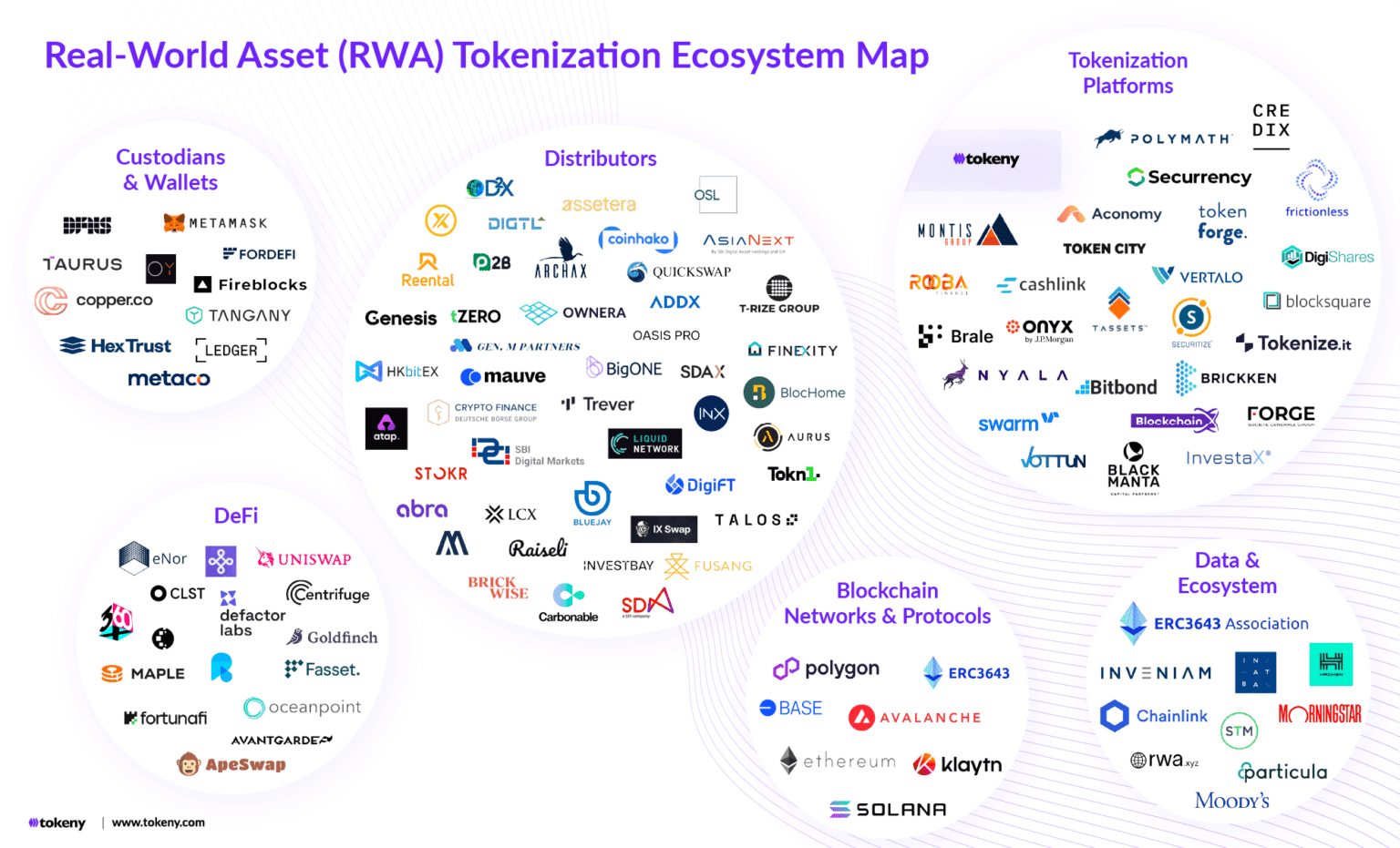 What is RWA? Blackrock just tokenized the first funds on Ethereum, Real World Assets are back, find out best RWA Coins to buy in March 2024.