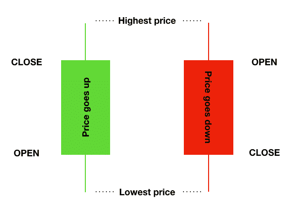 Trading Candlesticks