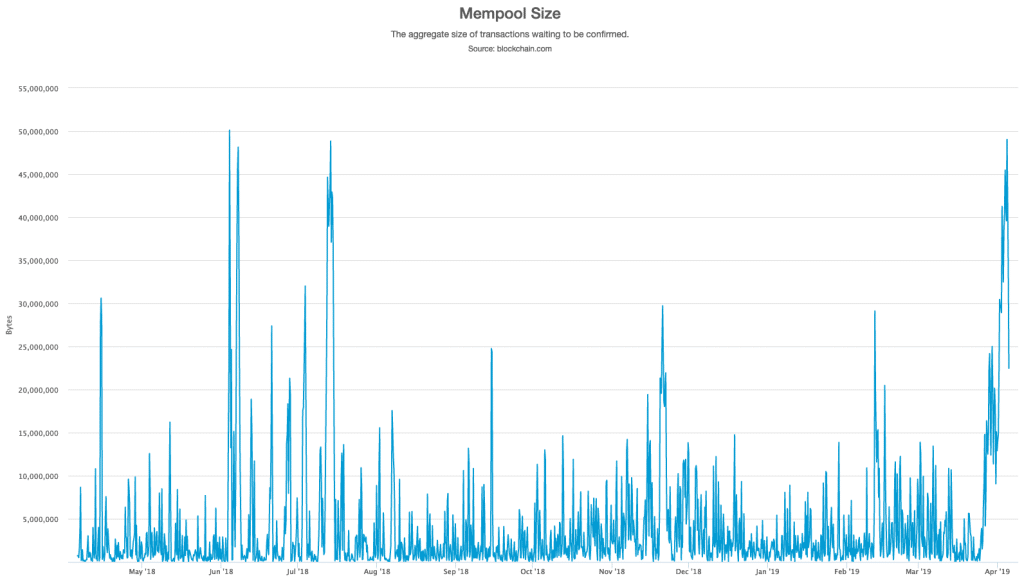 Mempool