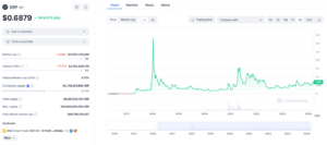 XRP price chart