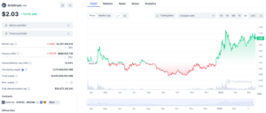 Arbitrum price chart