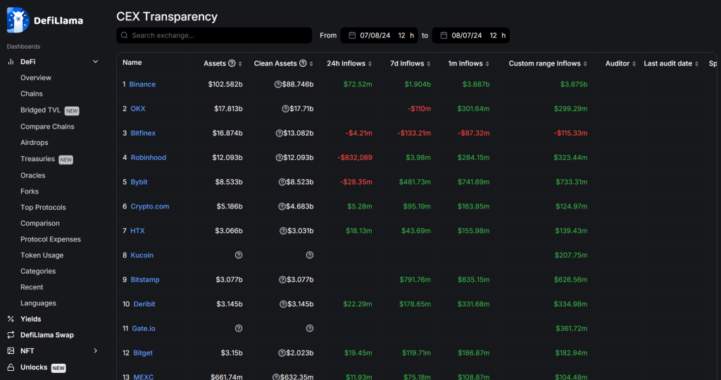 Binance CEO, Token prices