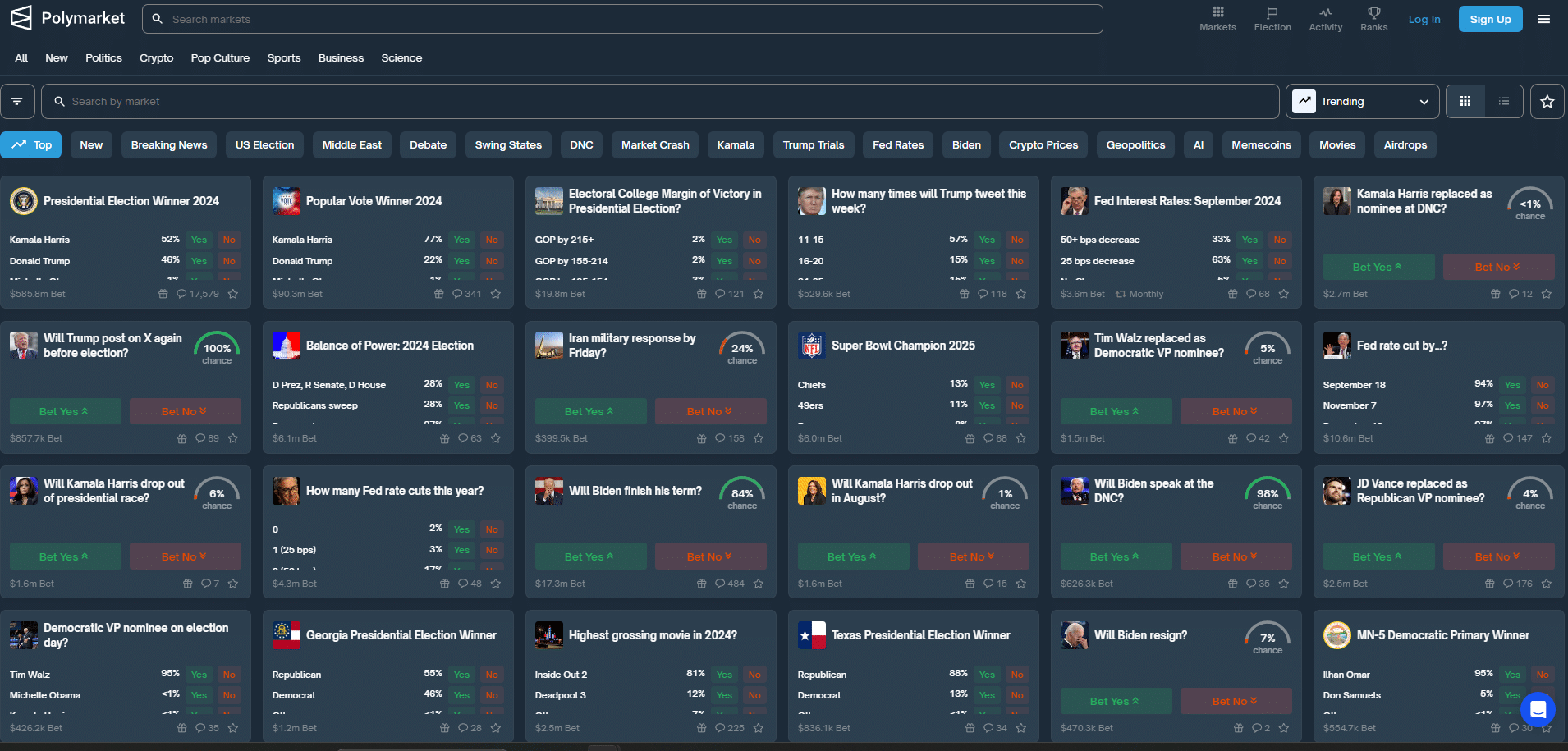 Polymarket's 2024 top trending markets 