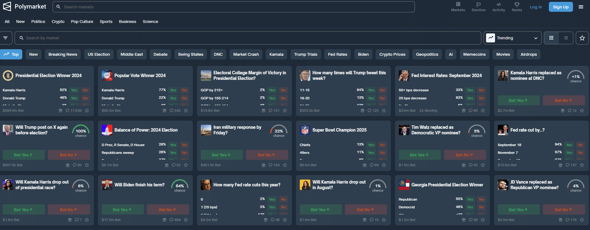 Markets on Polymarket