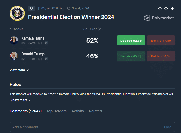 Presidential Election Winner Market 