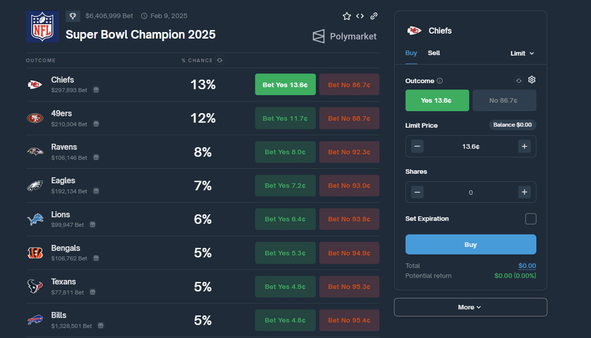 Superbowl winner market