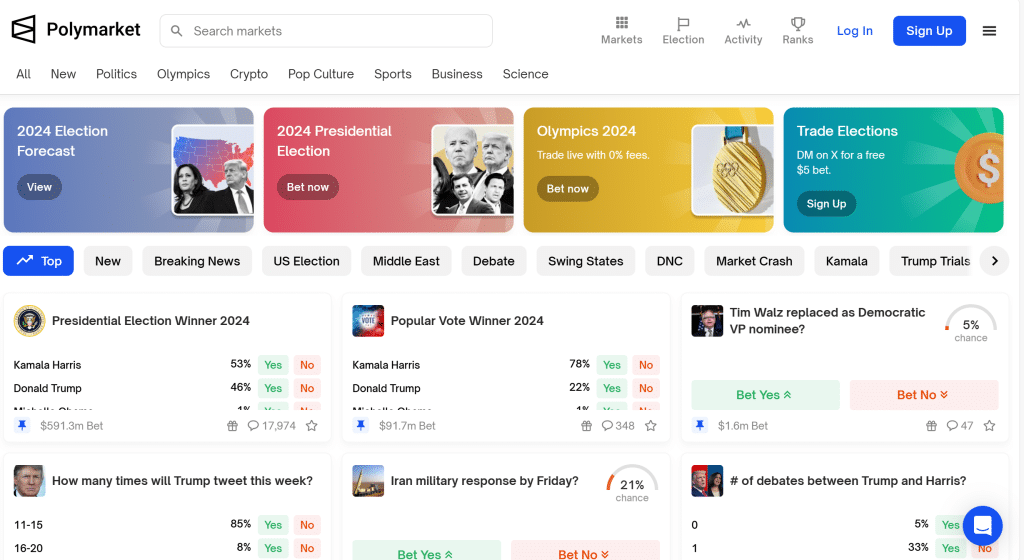 Polymarket is a prediction market that could be significant in the PoliFi space