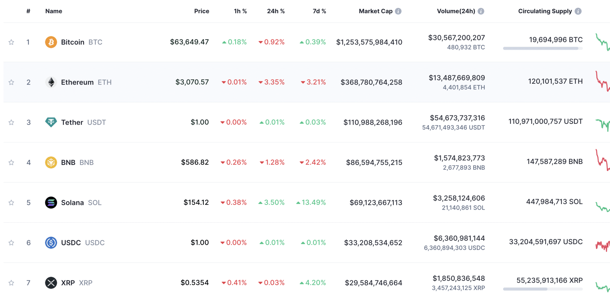 Crypto coins by market cap