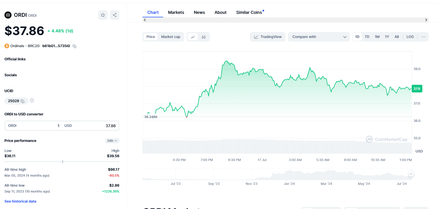 Bitcoin is rallying and 99Bitcoins have picked ORDI, 99BTC, and STX as tokens that will spearhead gains in 2024