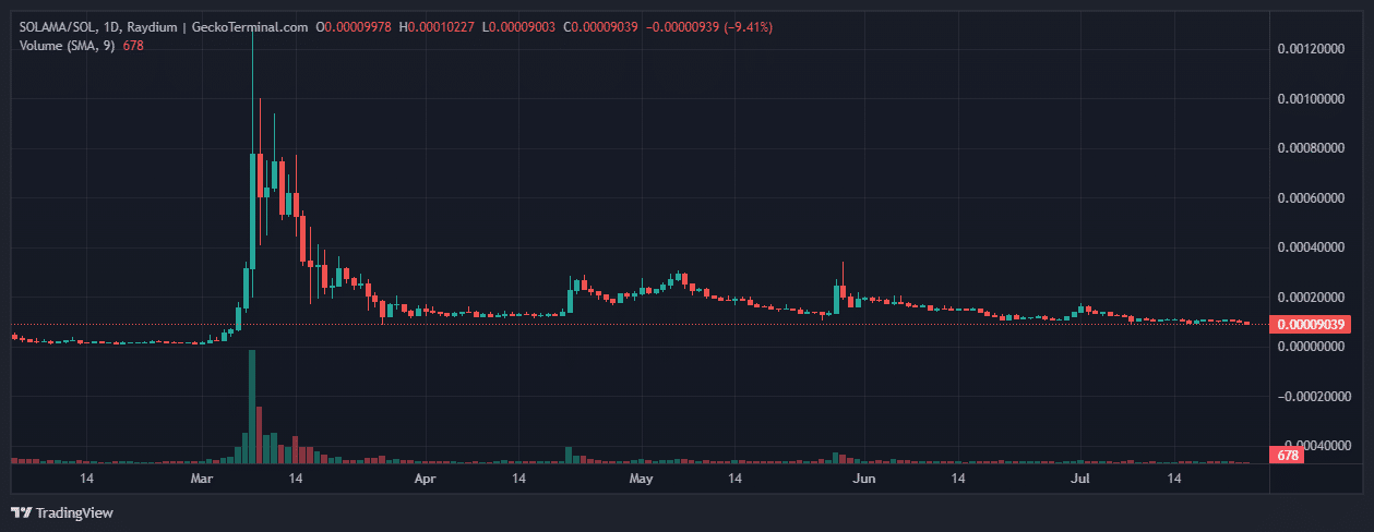 Solama Meme Coin Price Chart