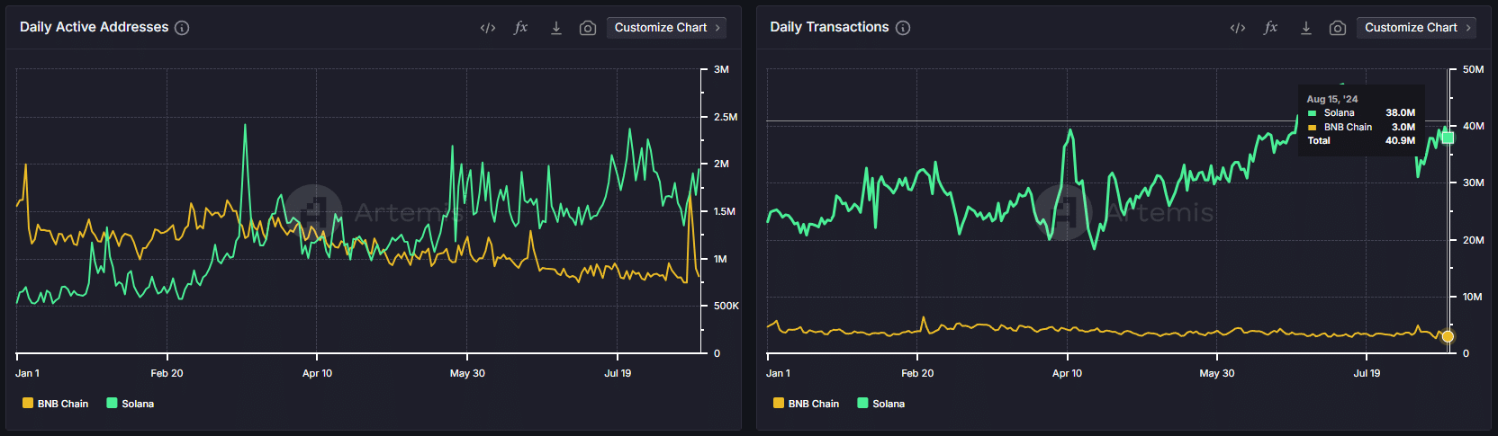 SOL vs BNB