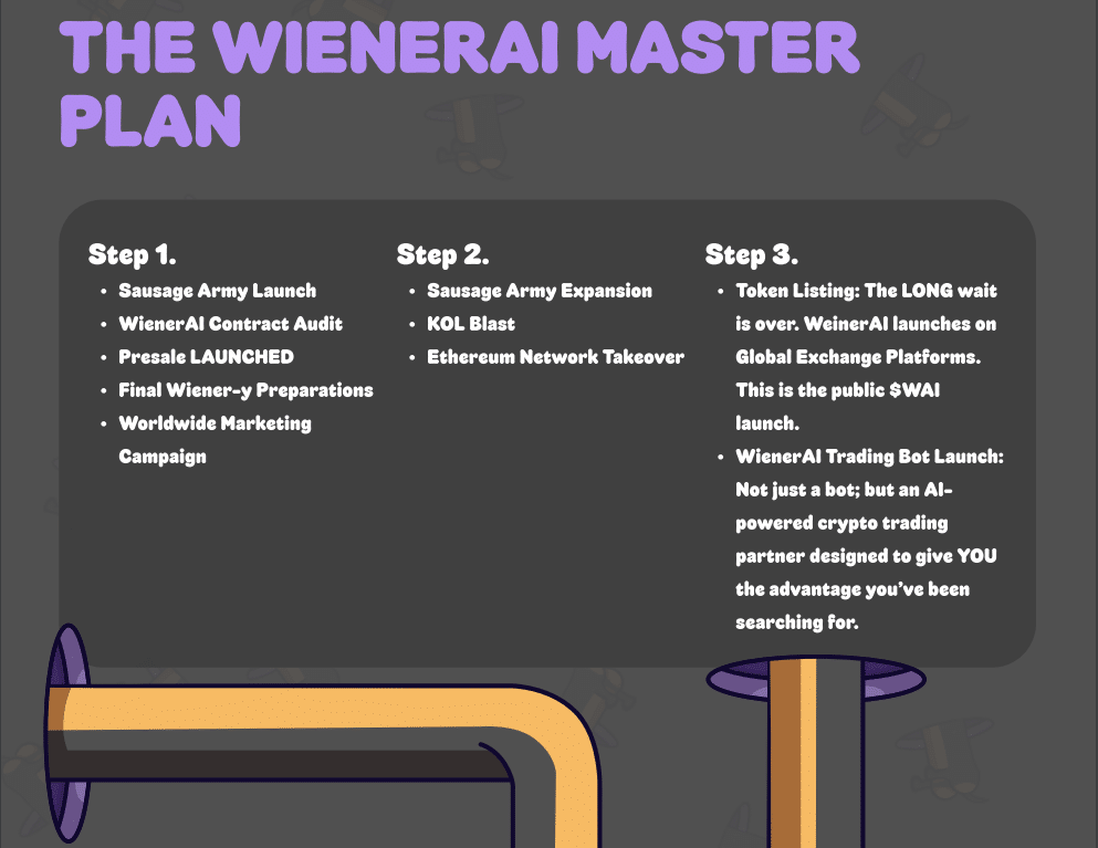 wiener ai roadmap