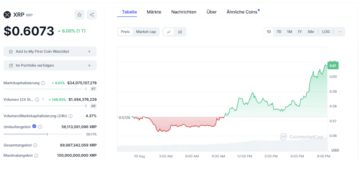 XRP Kurs 