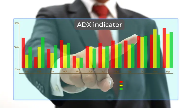 adx indicator 2