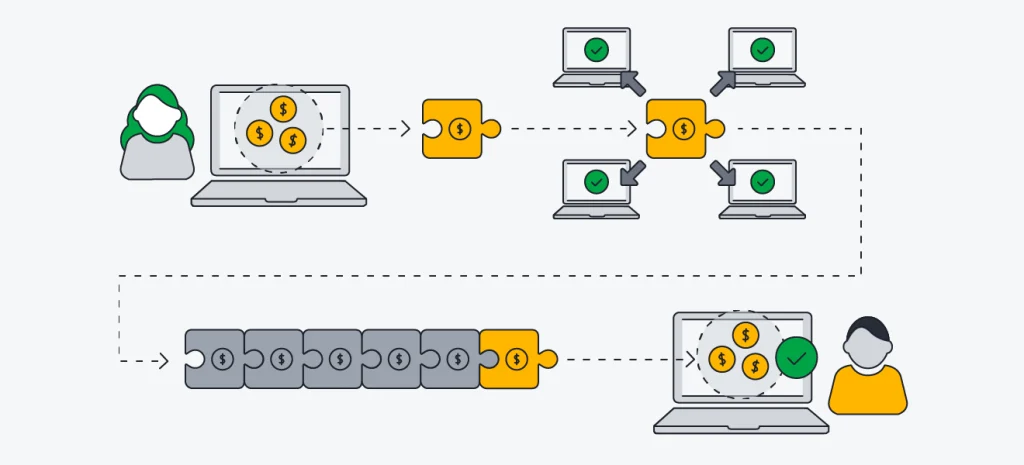 Blockchain-Technology